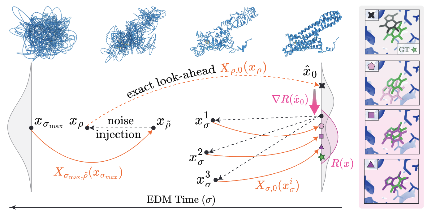 Figure for Few-step Cofolding with All-Atom Flow Maps
